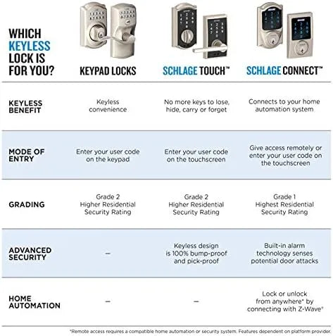 SCHLAGE Touch Century Lock with Latitude Lever (Bright Chrome) FE695 CEN 625 LAT